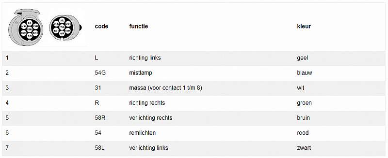 aansluitschema 7-polige-stekker-