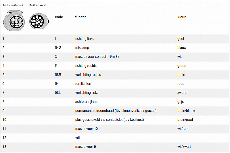 Aansluitschema 13-polige-stekker-multicon-1