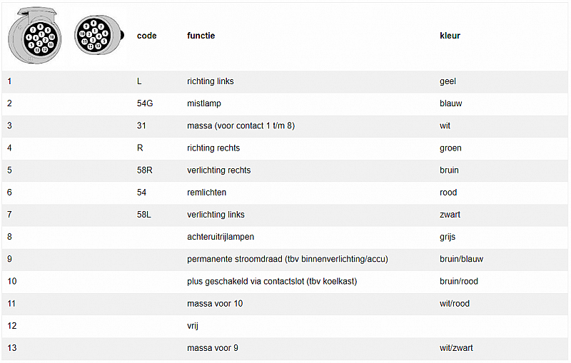 Aansluitschema 13-polige-stekker